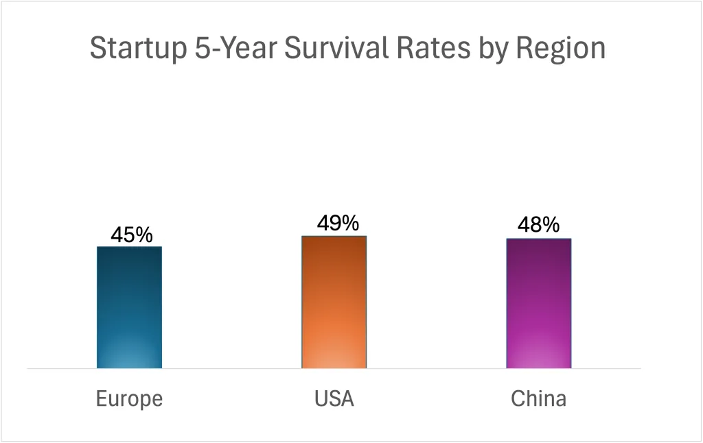 Shenzhen Startups Accelerate Overseas Expansion Amid Rising Venture Funding
