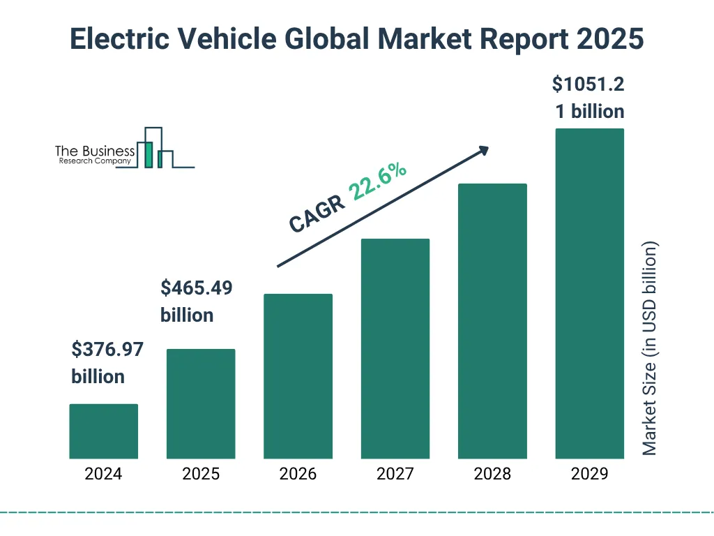 Analyzing EV Stock Performance in 2025