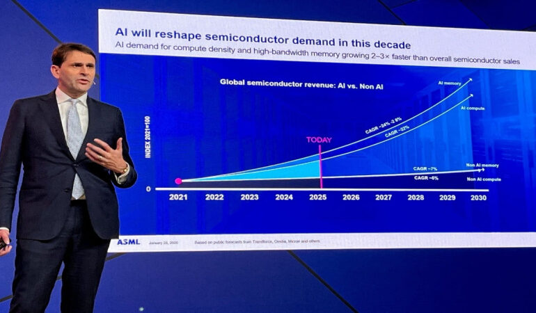 ASML Flags Slowing China Demand Under Sanctions Pressure