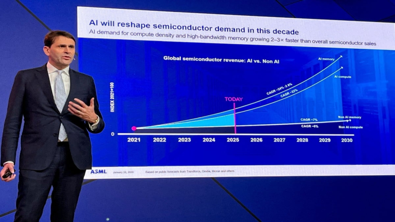 ASML Flags Slowing China Demand Under Sanctions Pressure