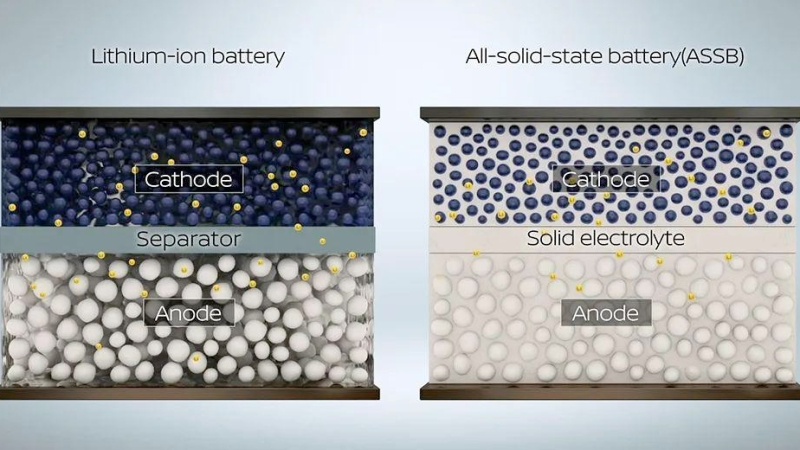 Geely and Chery Fast-Track Solid-State Battery Plans With 2027 Vehicle Demonstrations in Sight